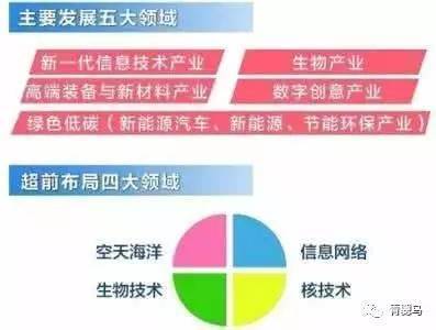 揭秘戰略性新興產業 數字文化創意技術裝備銷售如何引領未來